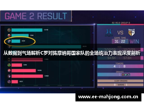 从数据到气场解析C罗对阵摩纳哥国家队的全场统治力表现深度剖析 从数据到气场解析C罗对阵摩纳哥国家队的全场统治力表现深度剖析