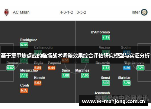 基于意甲焦点战的临场战术调整效果综合评估研究模型与实证分析 基于意甲焦点战的临场战术调整效果综合评估研究模型与实证分析